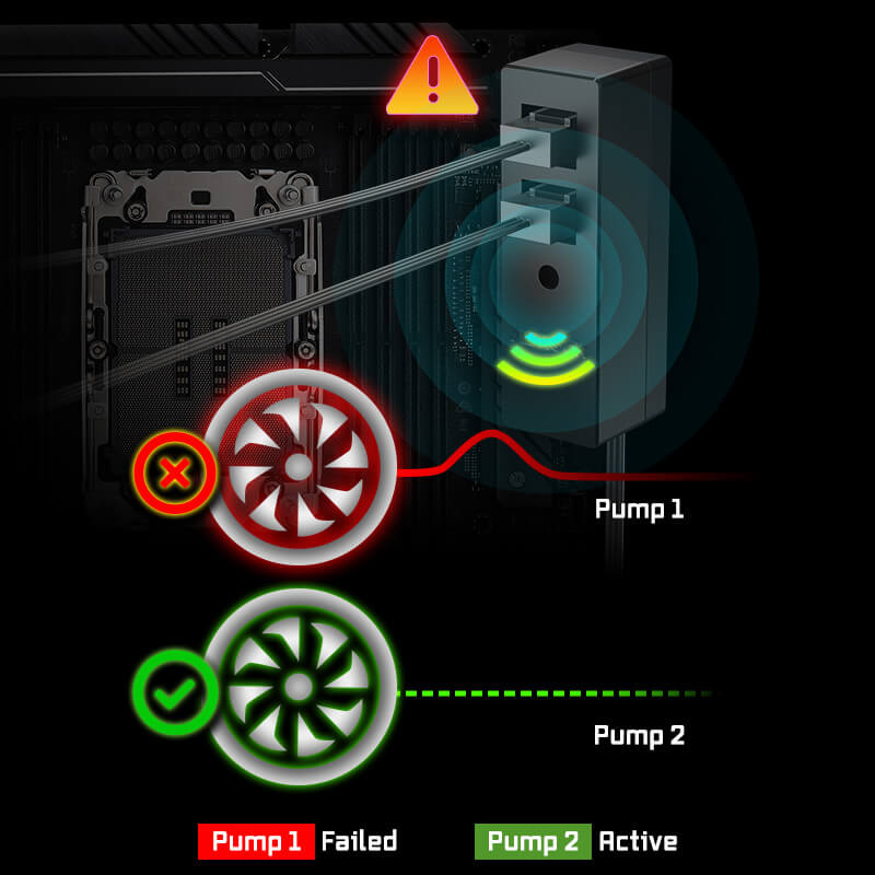 Dual-Pump Redundancy